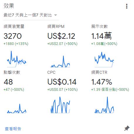 最新出爐適合香港中學生賺錢方法（車馬費2000 HK$ ）