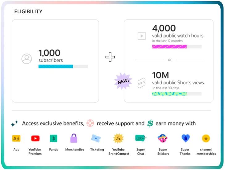 YouTube Shorts可以賺錢了！台灣創作者也能拿廣告分潤收益，短視頻流量紅利一觸即發！