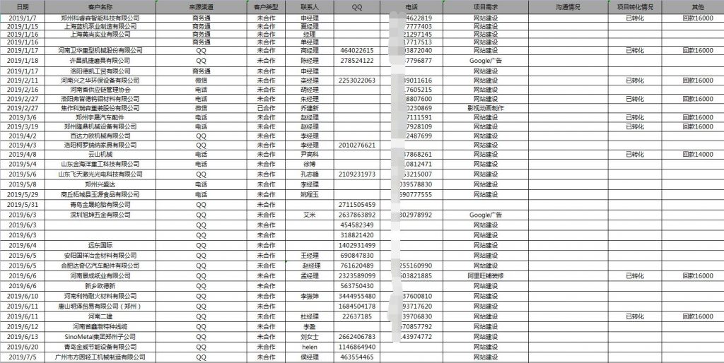 建站公司官网年销售超百万，群站运营才是高效的推广方式