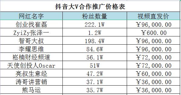 抖音如何赚钱？介绍5个利用抖音赚钱方法，这是见过最完整的抖音赚钱思路