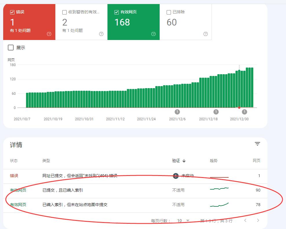 Google Search Console提示已编入索引，但未在站点地图中提交