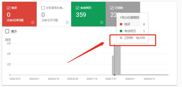 Google不收录，四个不能躺入影响收录的雷区