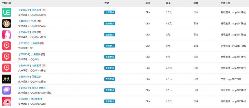 深度分析CPA广告联盟赚钱，每天轻松收入1000+（附推广方式）