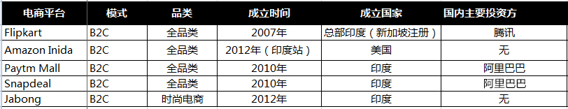 东南亚电商平台与市场分析，或成为下一个电商风口！