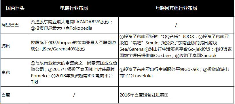 东南亚电商平台与市场分析，或成为下一个电商风口！