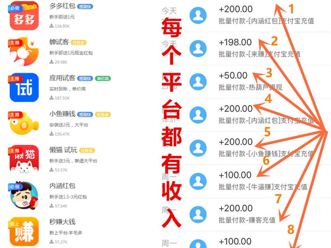 身无分文如何翻身：五个无本最快的赚钱方法分享