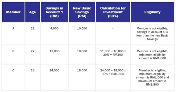 unit-trust_where-to-buy_i-invest