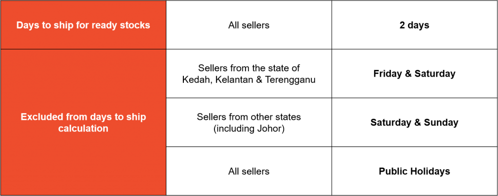 Shopee卖家可以自己发货吗？Shopee自发货注意事项！