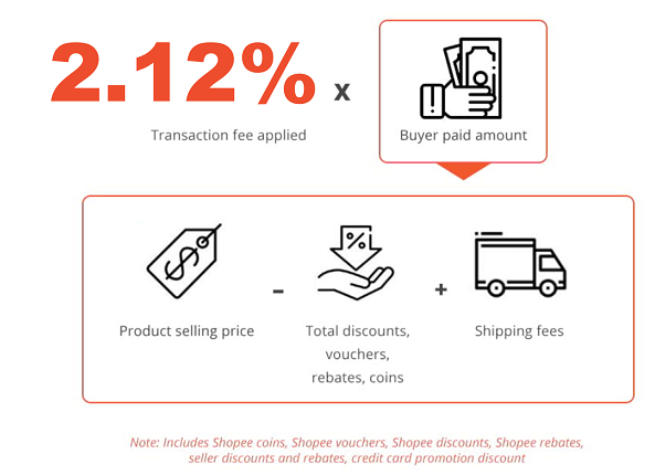 如何在马来西亚shopee开店？Shopee开店流程及费用详解