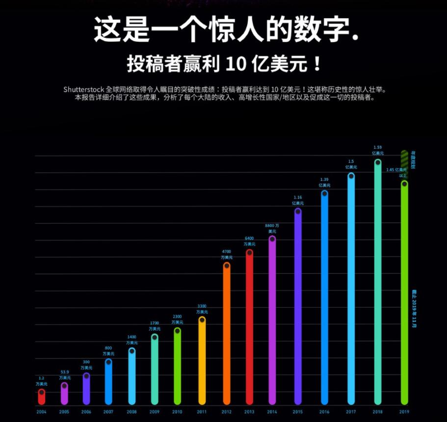 【马来西亚网络赚钱】5个学生可以免费赚钱的app软件