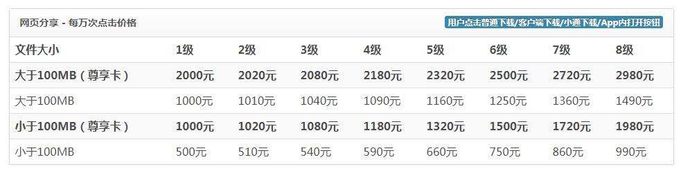 马来西亚16种方法在网上赚钱