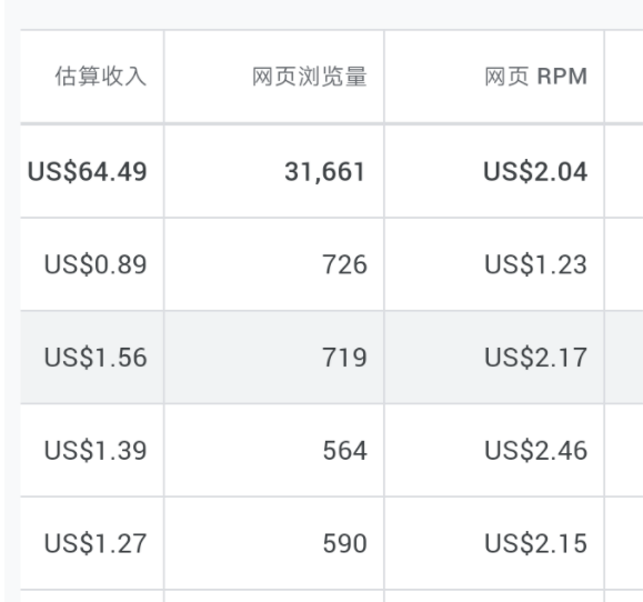 公开马来西亚30种网络赚钱方法！