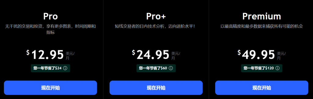 【TradingView是什么？】当今最强的投资实时图表平台——TradingView；拥有全球超过3000万交易者和投资人使用该平台！