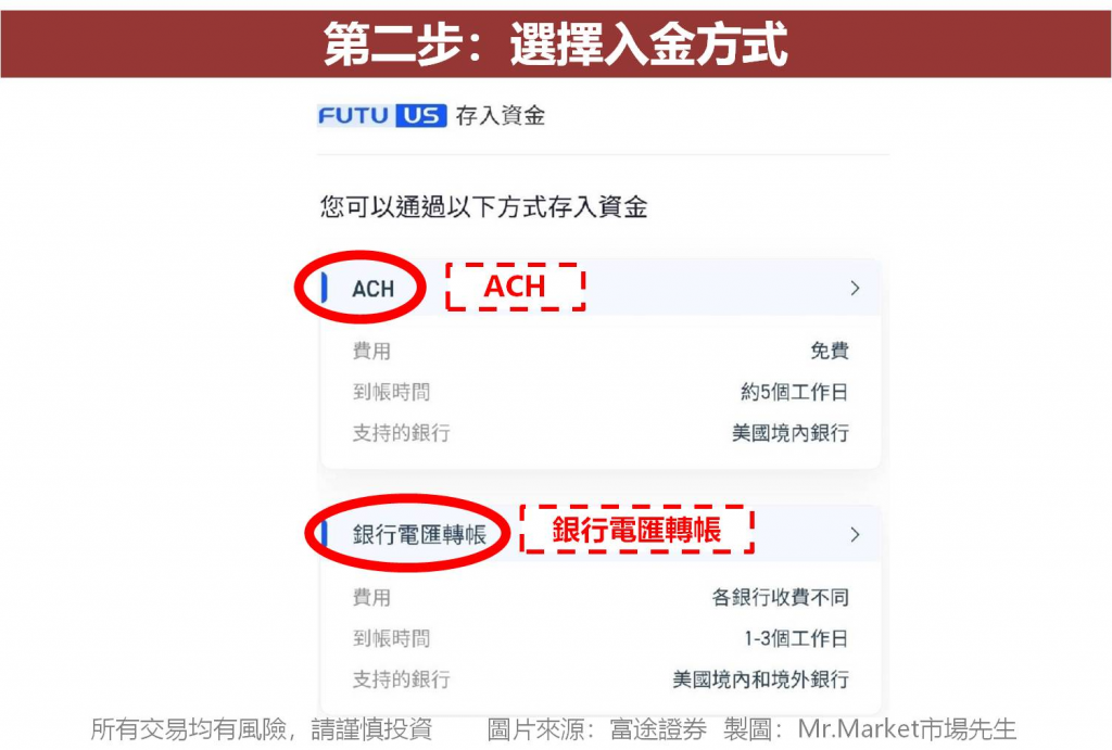 富途牛牛入金美元如何入金？入金方式（手把手教学）