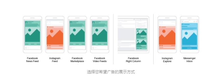 如何在facebook上打广告？SNS运营专员分享facebook广告投放流程